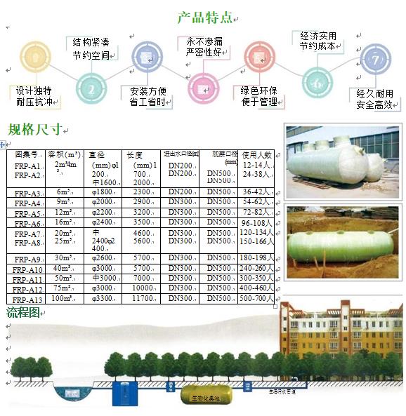 海晏玻璃钢化粪池